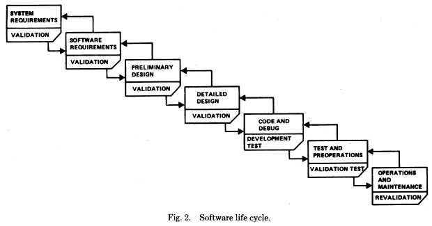software-life-cycle