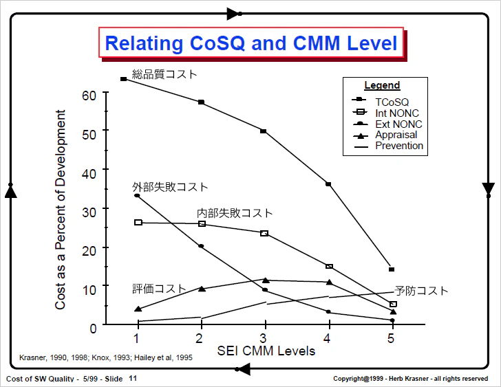 relating-cosq-and-cmm-level.png