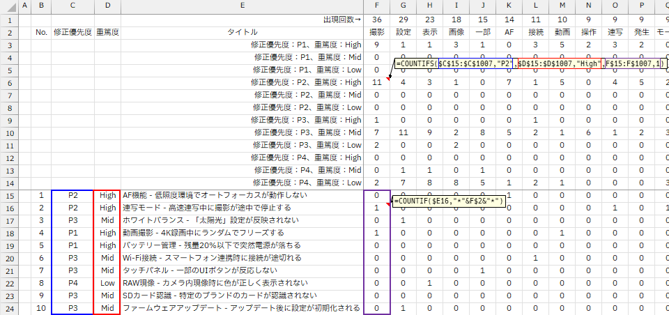 fig.2 countifs関数で調べる