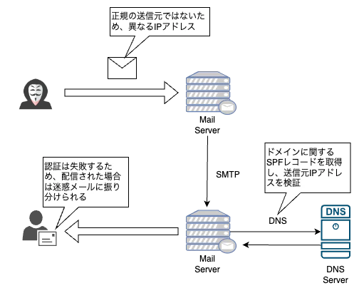 メール技術-SPF.png