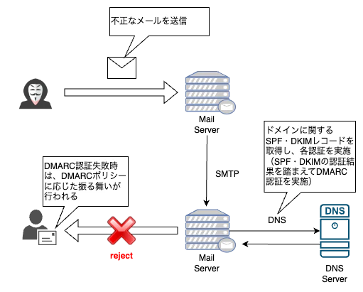 メール技術-DMARC.png