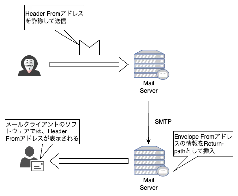 メール技術.png