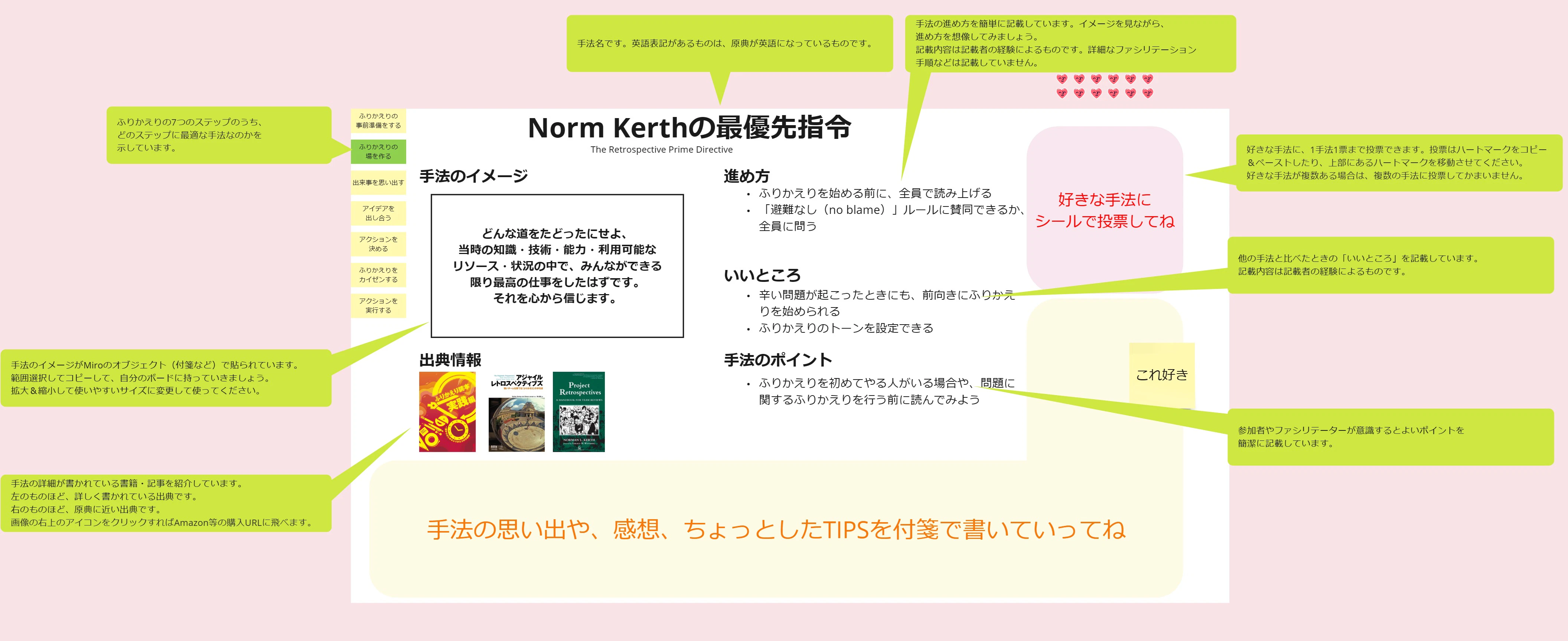 ふりかえりカタログ(Miro ver) (4).jpg