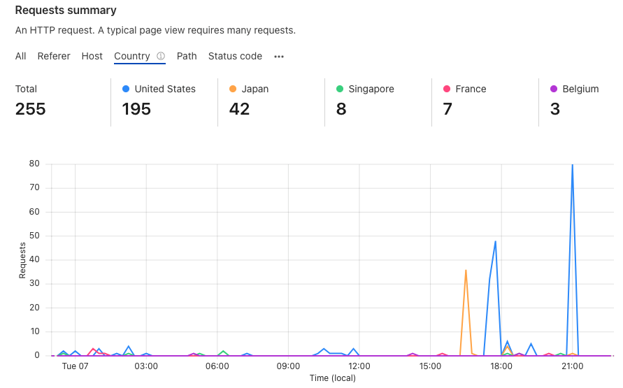 Screen Shot 2021-12-07 at 22.55.42.png