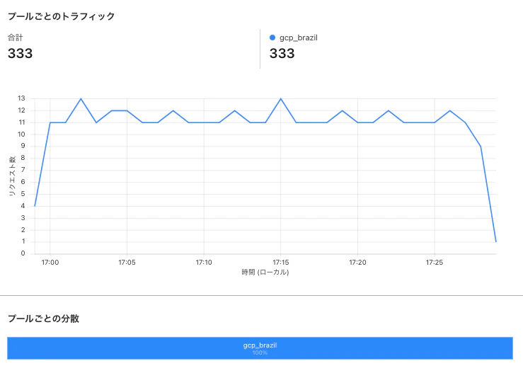 Screenshot 2023-02-11 at 17.29.54.png