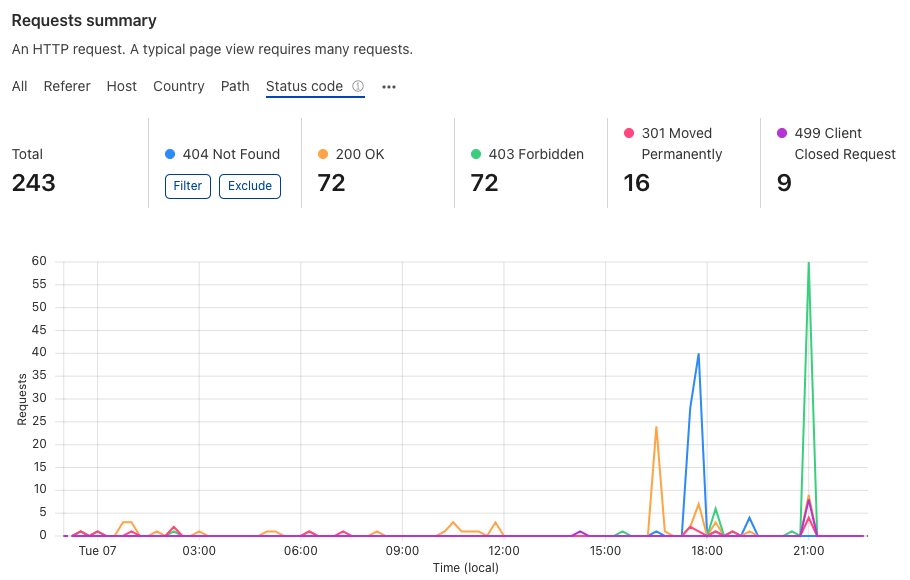 Screen Shot 2021-12-07 at 22.56.55.png