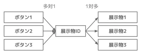 多対1&1対多.jpg