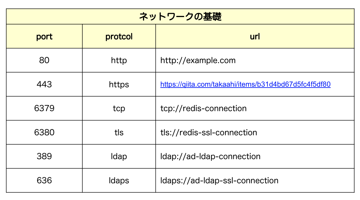 スクリーンショット 2020-03-04 22.20.10.png
