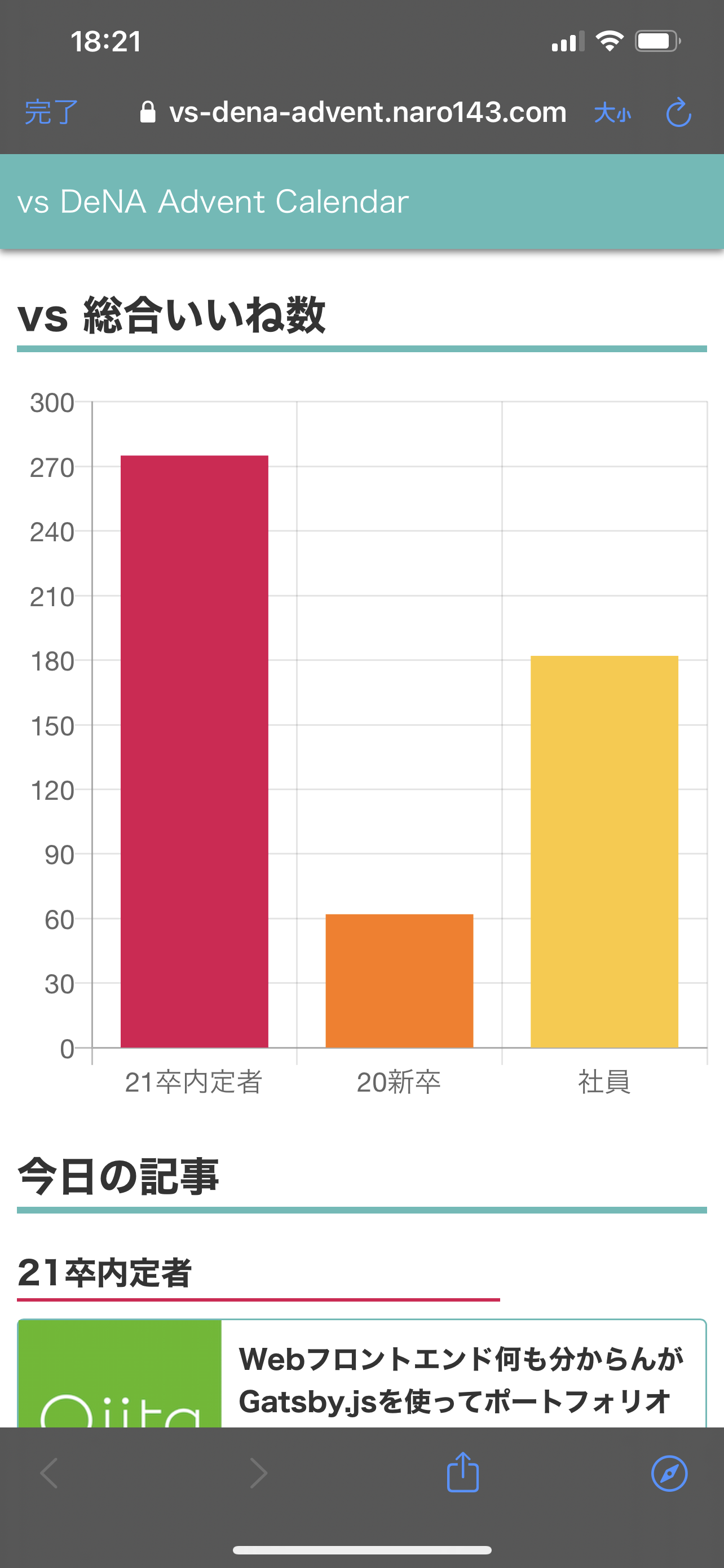Dena 新卒 Advent Calendar が始まります 専用アプリの紹介 Qiita