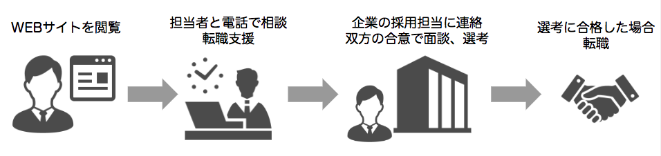 スクリーンショット 2019-12-15 17.21.40.png