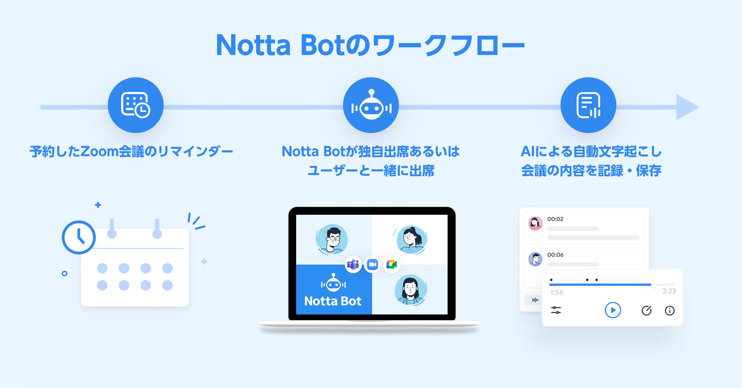 Notta Bot workflow.png