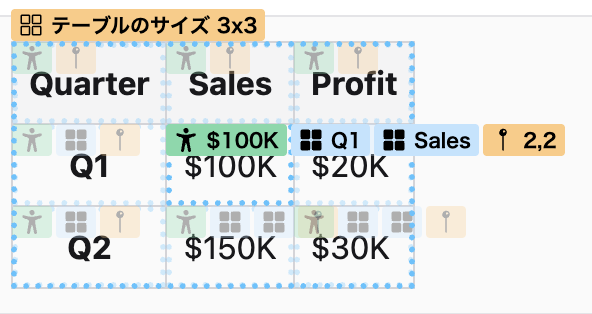「テーブルのサイズ3x3」や、対応する見出しセルが表示されているテルが表示されているテブが表示されているテブが