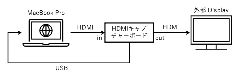 スクリーンショット 2021-03-17 2.18.48.png