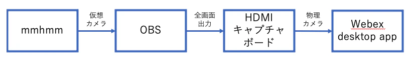 スクリーンショット 2021-03-19 9.43.34.png