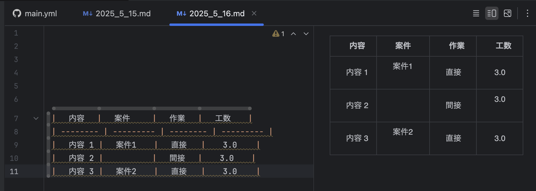 マークダウン入力例