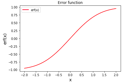 erf(x).png