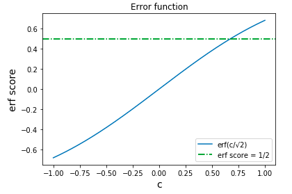 erf(x)2.png