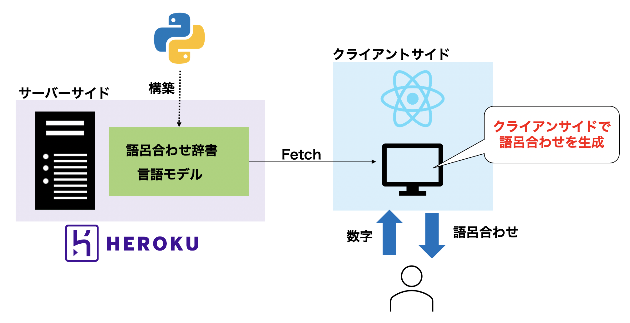 スクリーンショット 2022-01-24 21.16.18.png