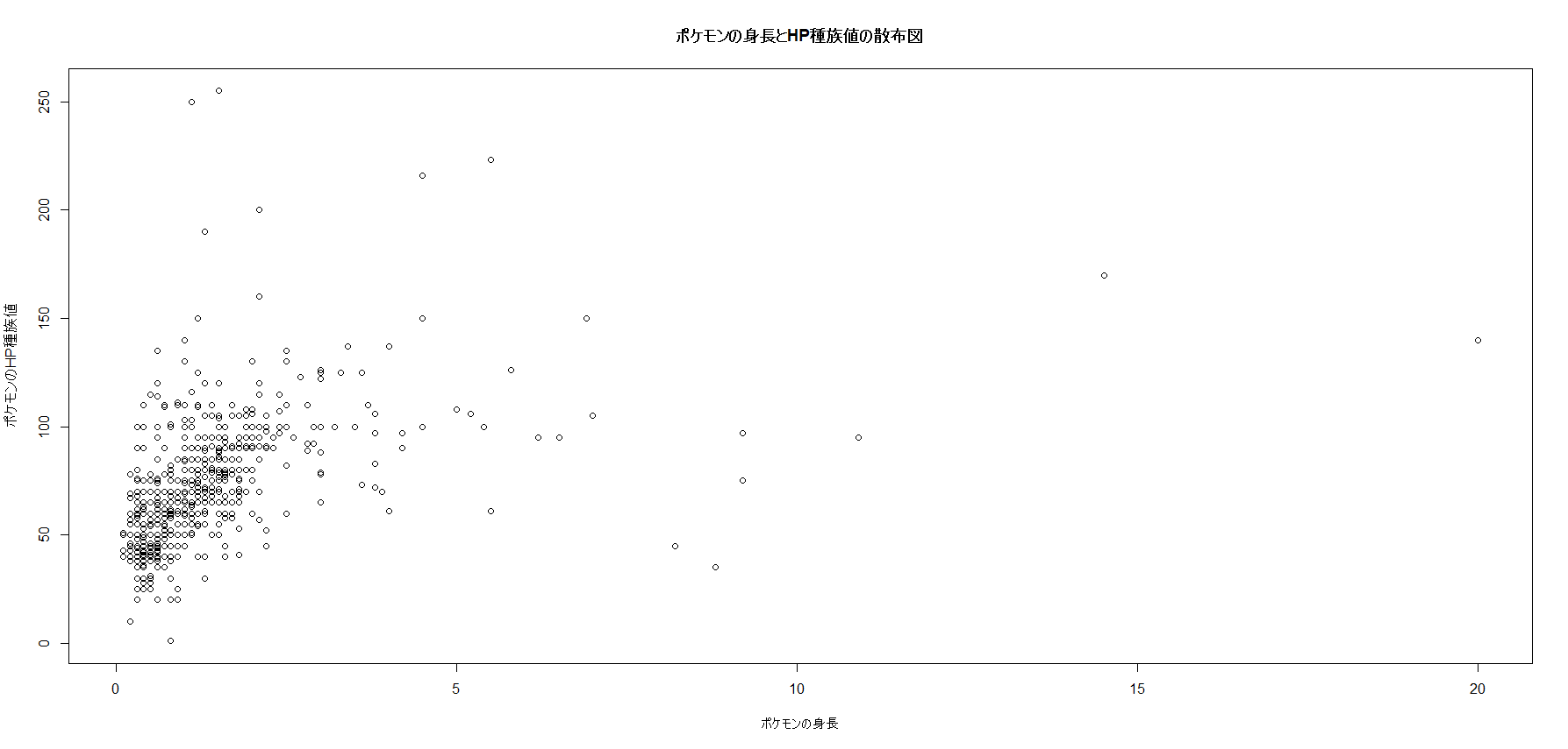 ポケモンで学ぶrによる統計 Qiita ポケモンで学ぶrによる統計 Qiita