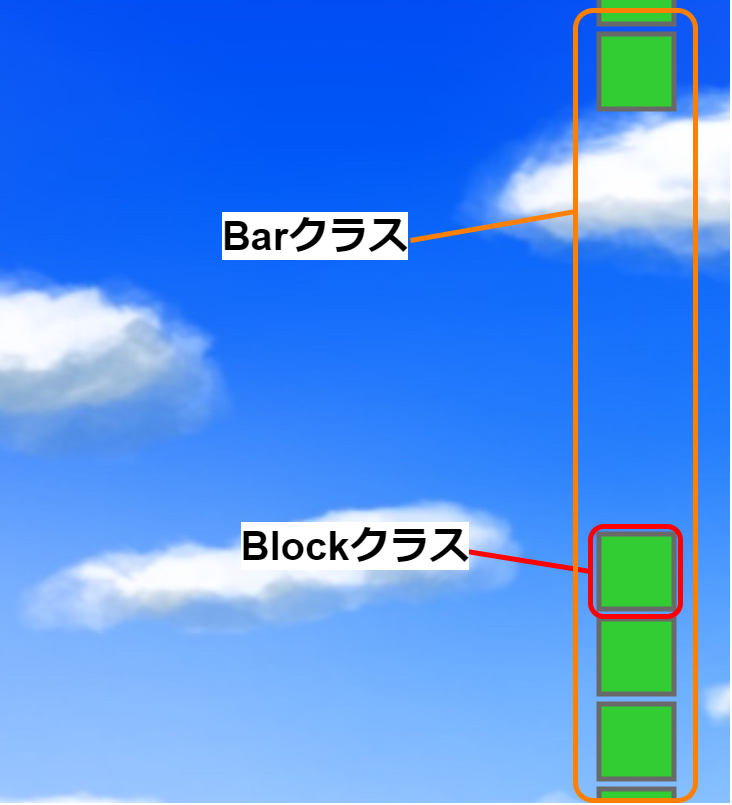BlockクラスとBarクラスの概念図