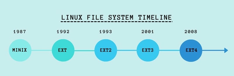 linux-file-system-timeline.jpg