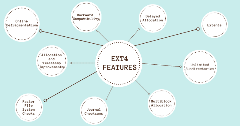 ext4-main-features.png