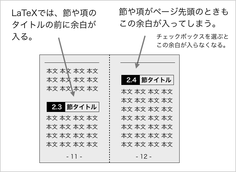 節や項がページ先頭なら上の余白はいらない