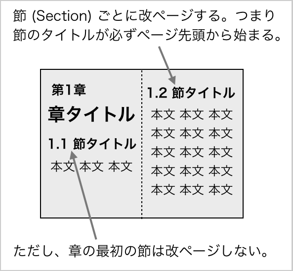 節ごとに改ページする