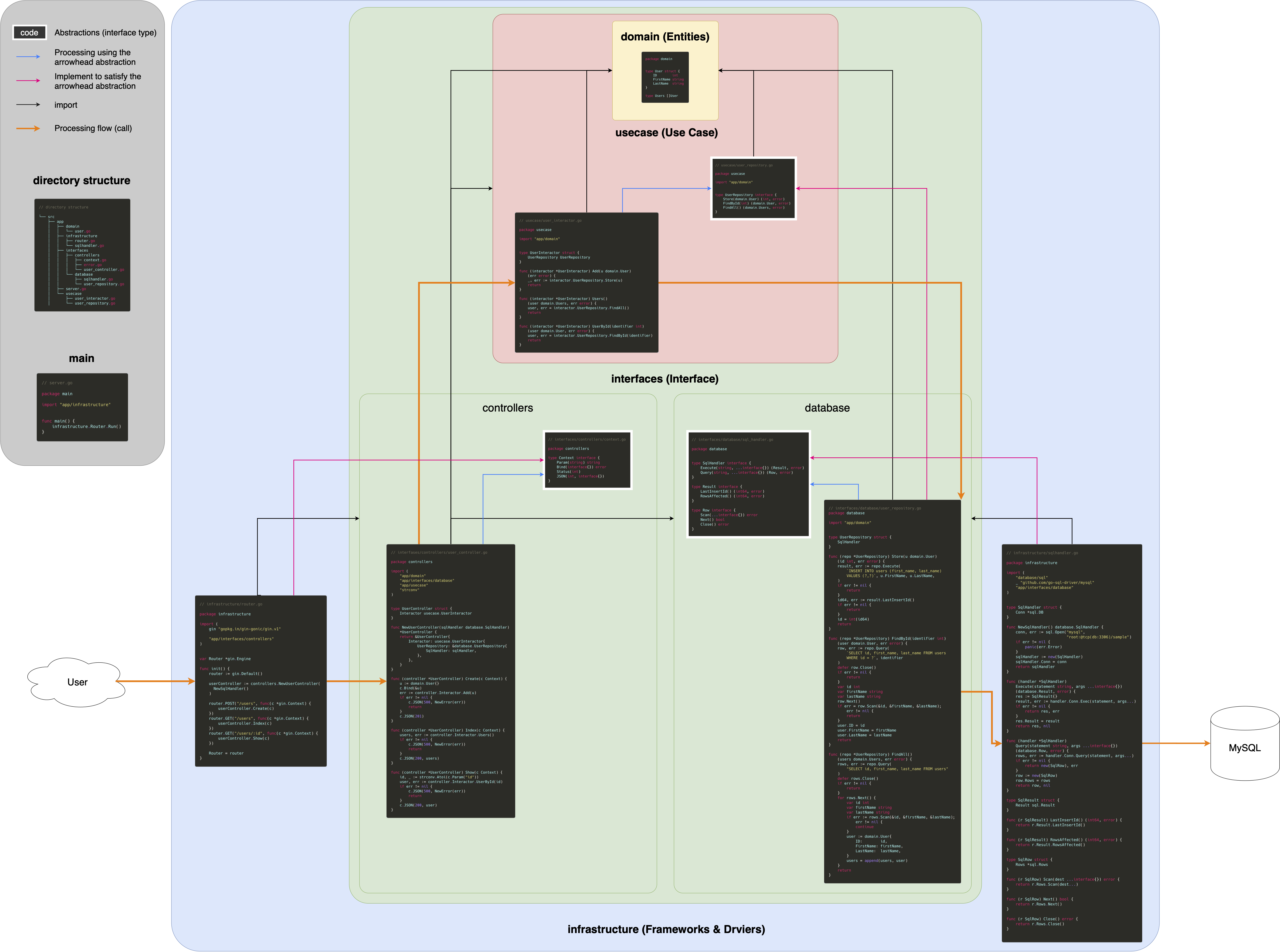 clean_architecture_code_relation.png