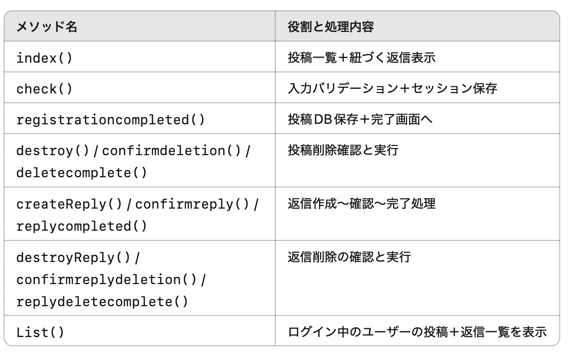 スクリーンショット 2025-05-06 19.53.54.png