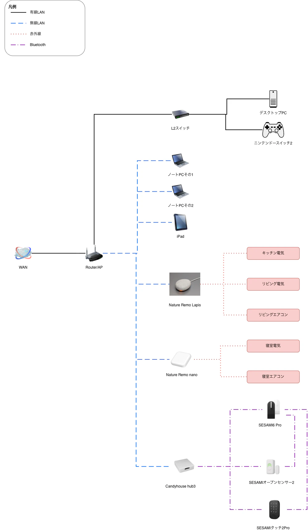 smarthome.png