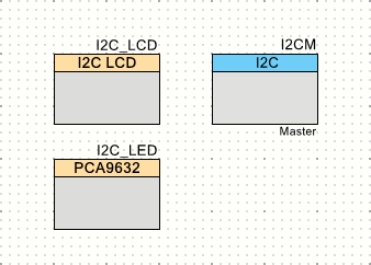PCA9632コンポーネントを追加