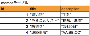 スクリーンショット 2020-02-09 10.25.05.png