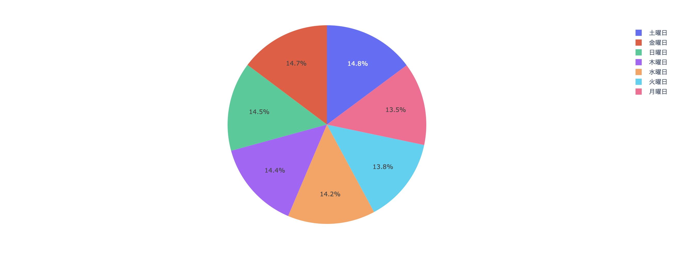 スクリーンショット 2021-10-25 8.28.44.png