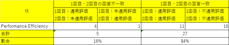 構成図