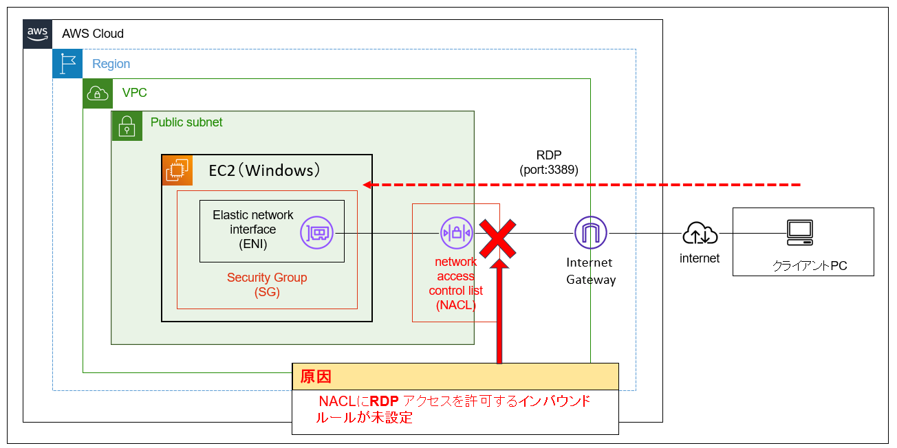 network