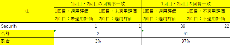 構成図