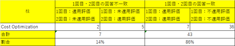 構成図
