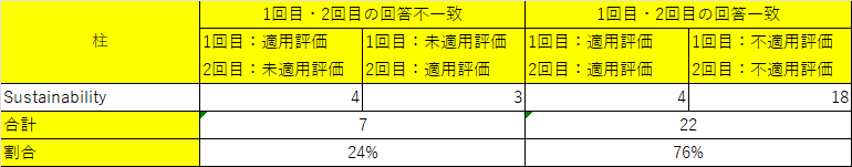 構成図
