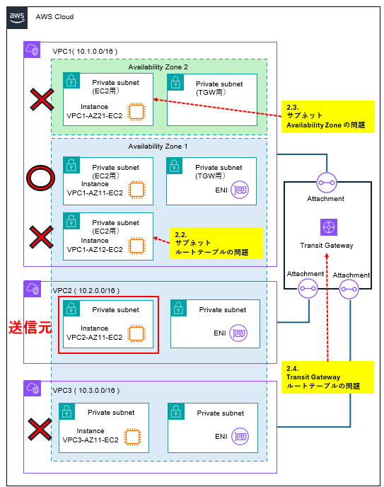 構成図