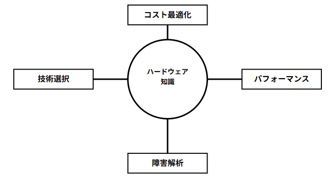 b-001