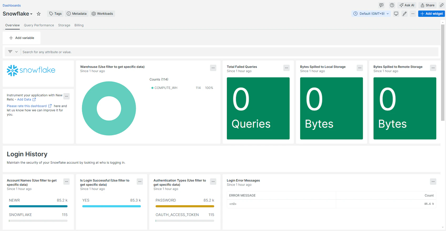 NewRelic