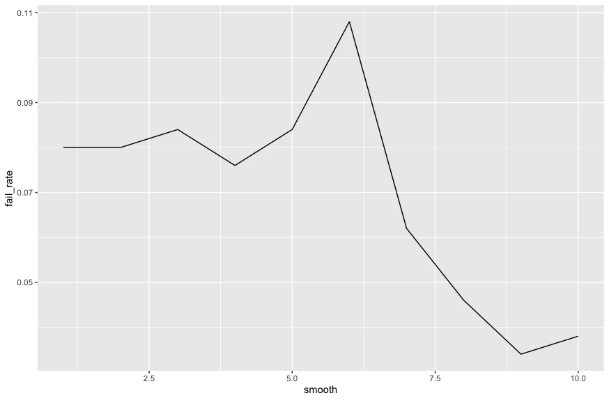 fail_rate.png