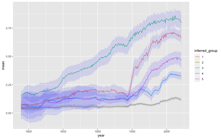 latent group trend.png