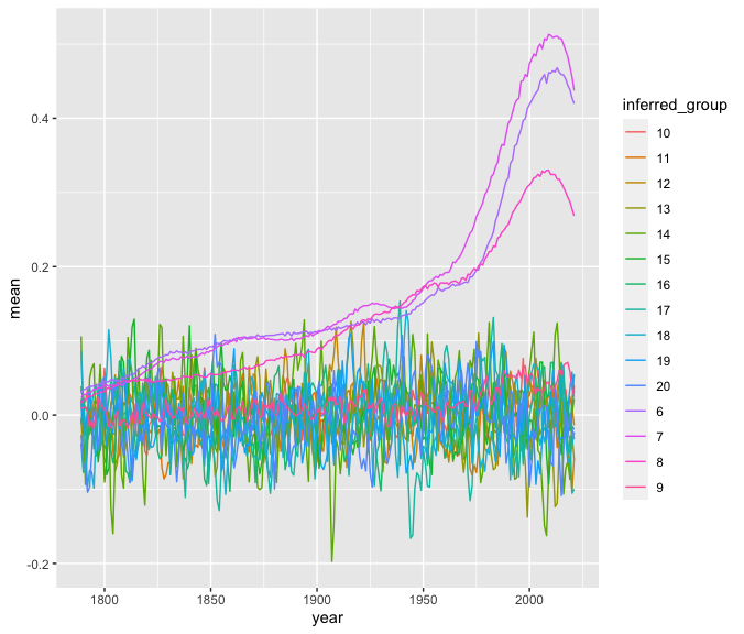 no credibility interval.png