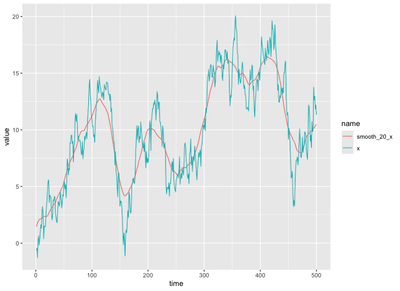 random_walk_and_smooth.png