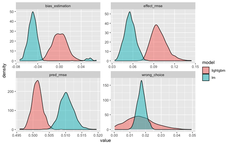 simulation_metrics.png