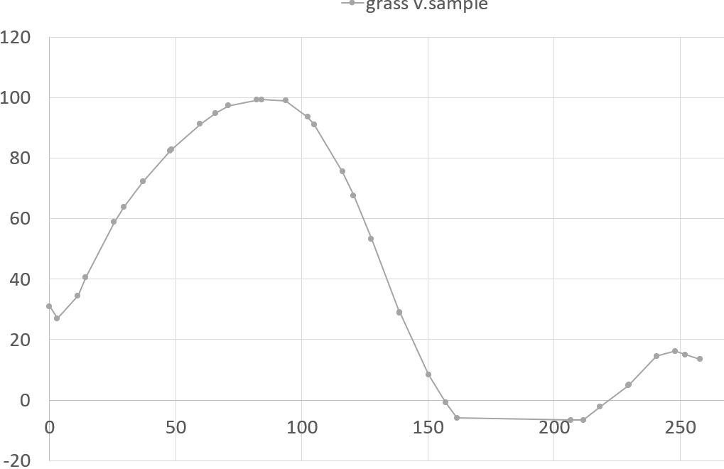 10-grass-v-sample-profile2.png