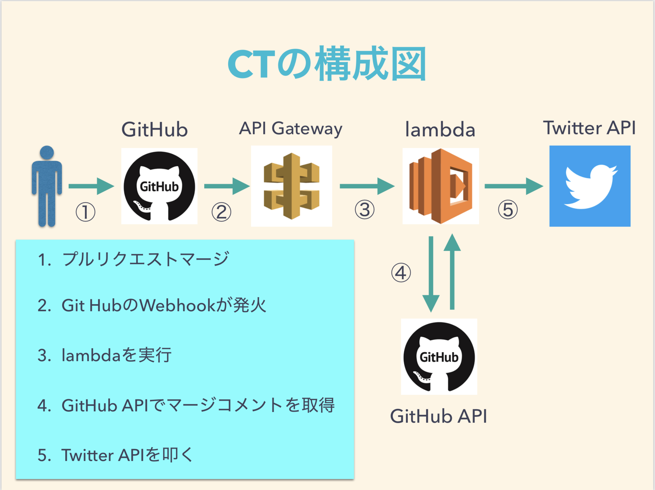 スクリーンショット 2019-05-19 22.03.51.png