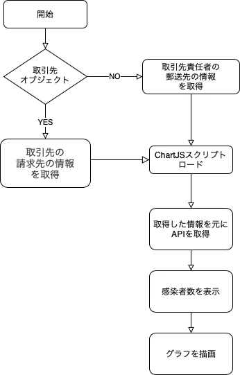 タイトル 属性